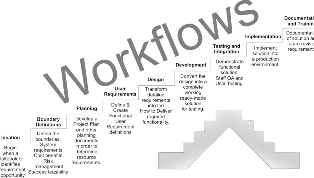 Keep Things Moving: How to Master Your Workflow Keep Things Moving: How to Master Your Workflow